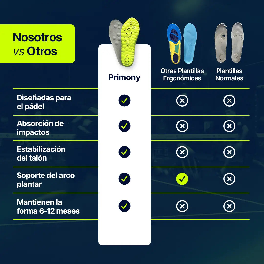 Plantillas Zero Impact